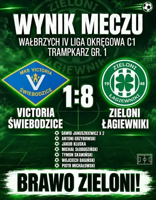 Trampkarze LKS Zieloni Łagiewniki rozgromili Victorię Świebodzice 8:1