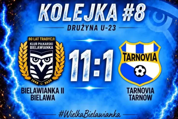 Rezerwy Bielawianki liderem po wygranej 11:1 z Tarnovią Tarnów