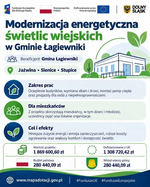 Gmina Łagiewniki stawia na ekologię – świetlice wiejskie przejdą termomodernizację