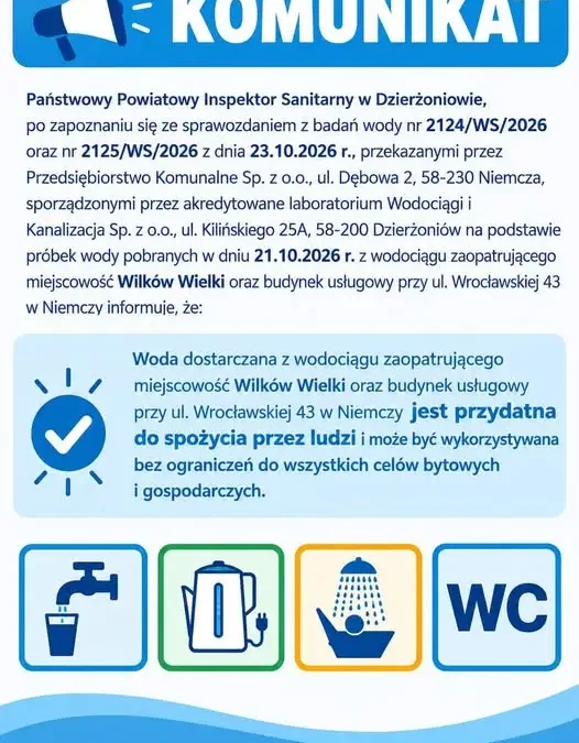 Woda w Wilkowie Wielkim i przy Wrocławskiej 43 w Niemczy znów bezpieczna